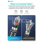 Thunderbolt 5 USB-C na USB-C kabl 120Gbps 240W 4K PD Coteci 1.5m - Slika 8